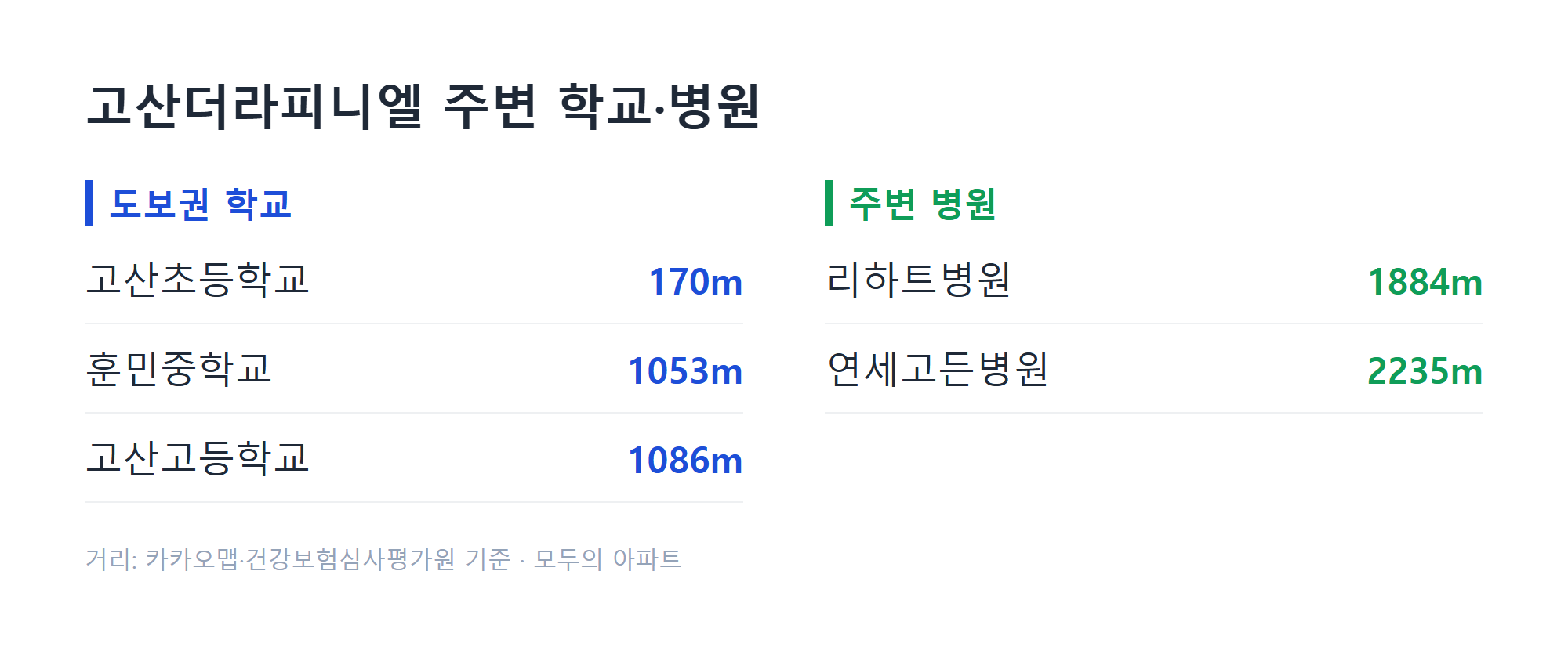 고산더라피니엘 주변 학교·병원