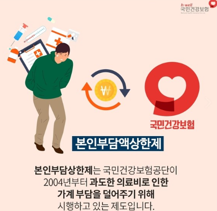 본인부담상한제 환급 지급일 소득분위 실비 신청 기간 기준 의료비 조회 2025년 1