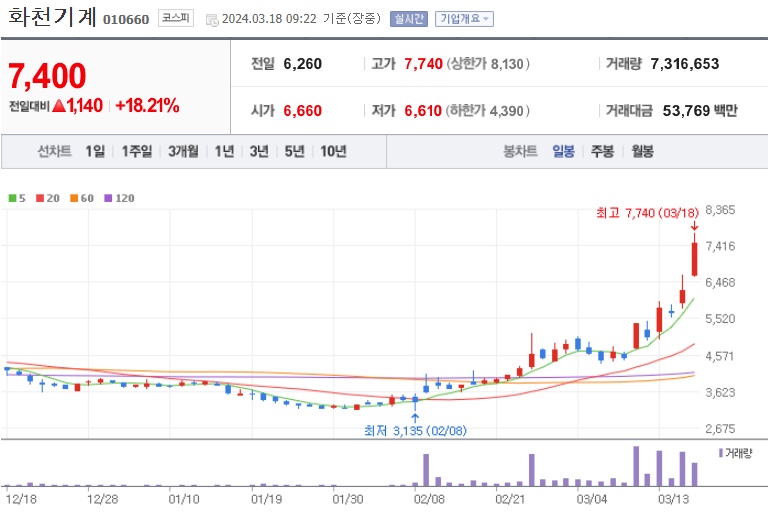화천기계주가