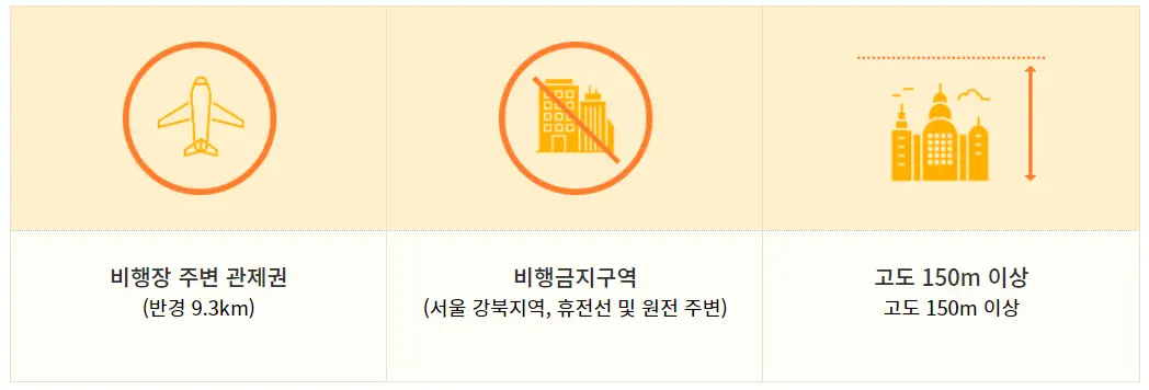 드론 원스톱 서비스