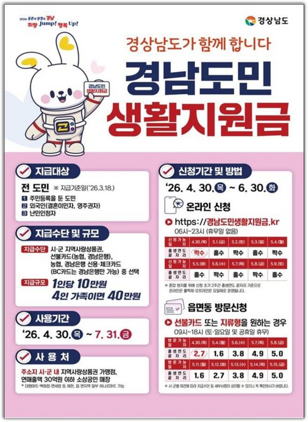 경남도민생활지원금 신청 방법, 날짜, 대상자, 지급 날짜, 사용처, 사용기간 총정리