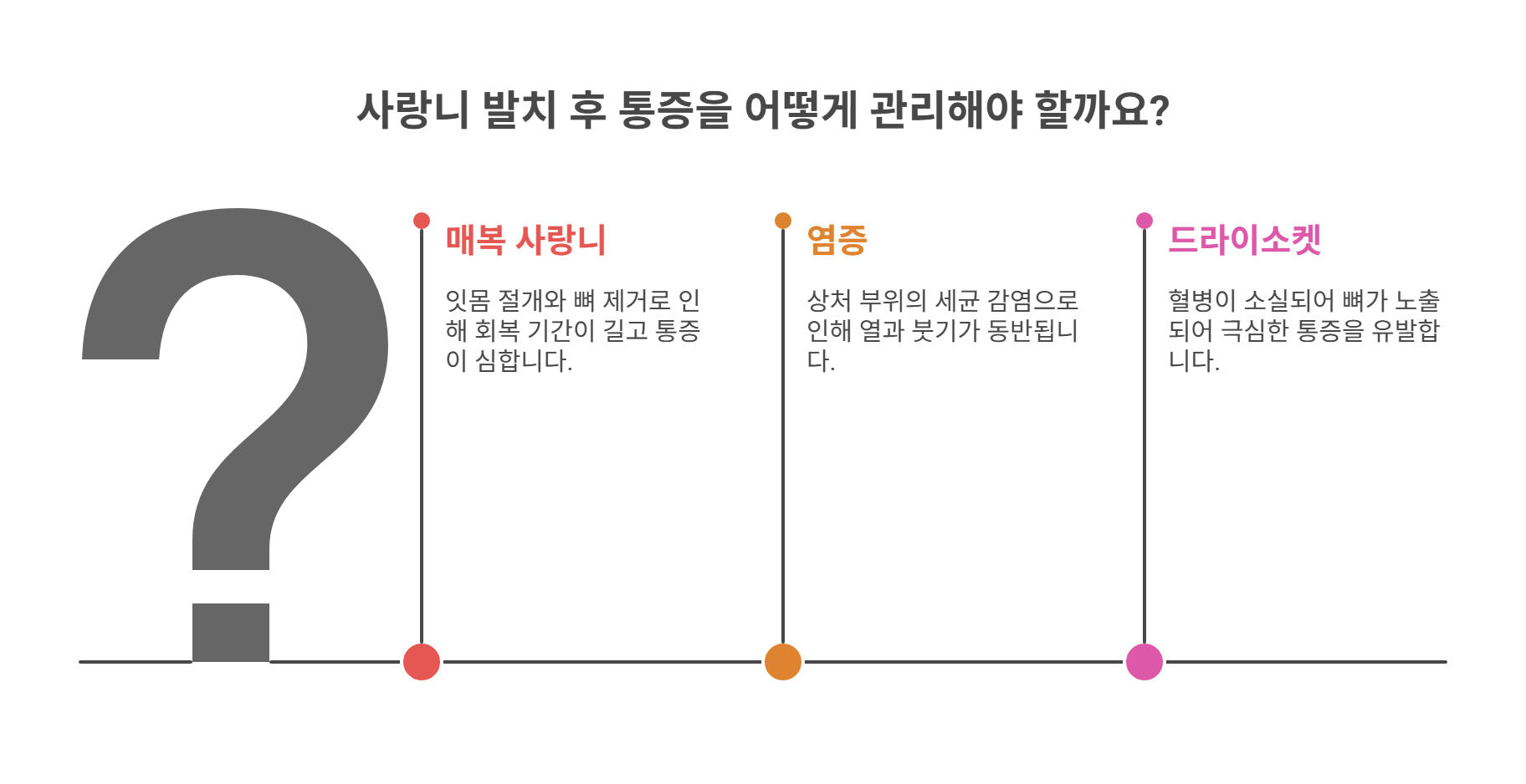 사랑니 발치 후 통증, 왜 심한 걸까요?