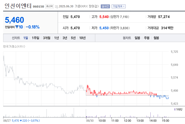 장마&middot;태풍 수혜주