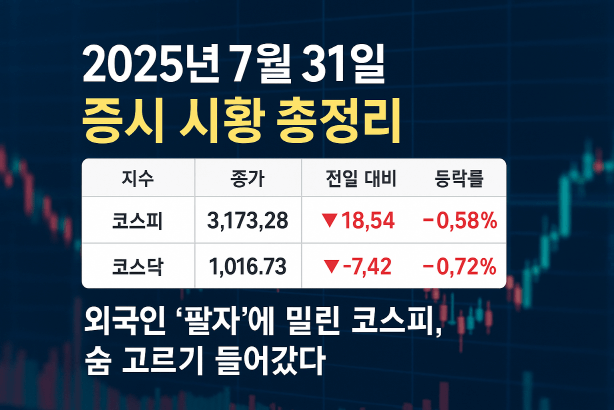 7월 31일 증시 마감 브리핑 : 단기 조정 신호? 외국인 매도세 주목