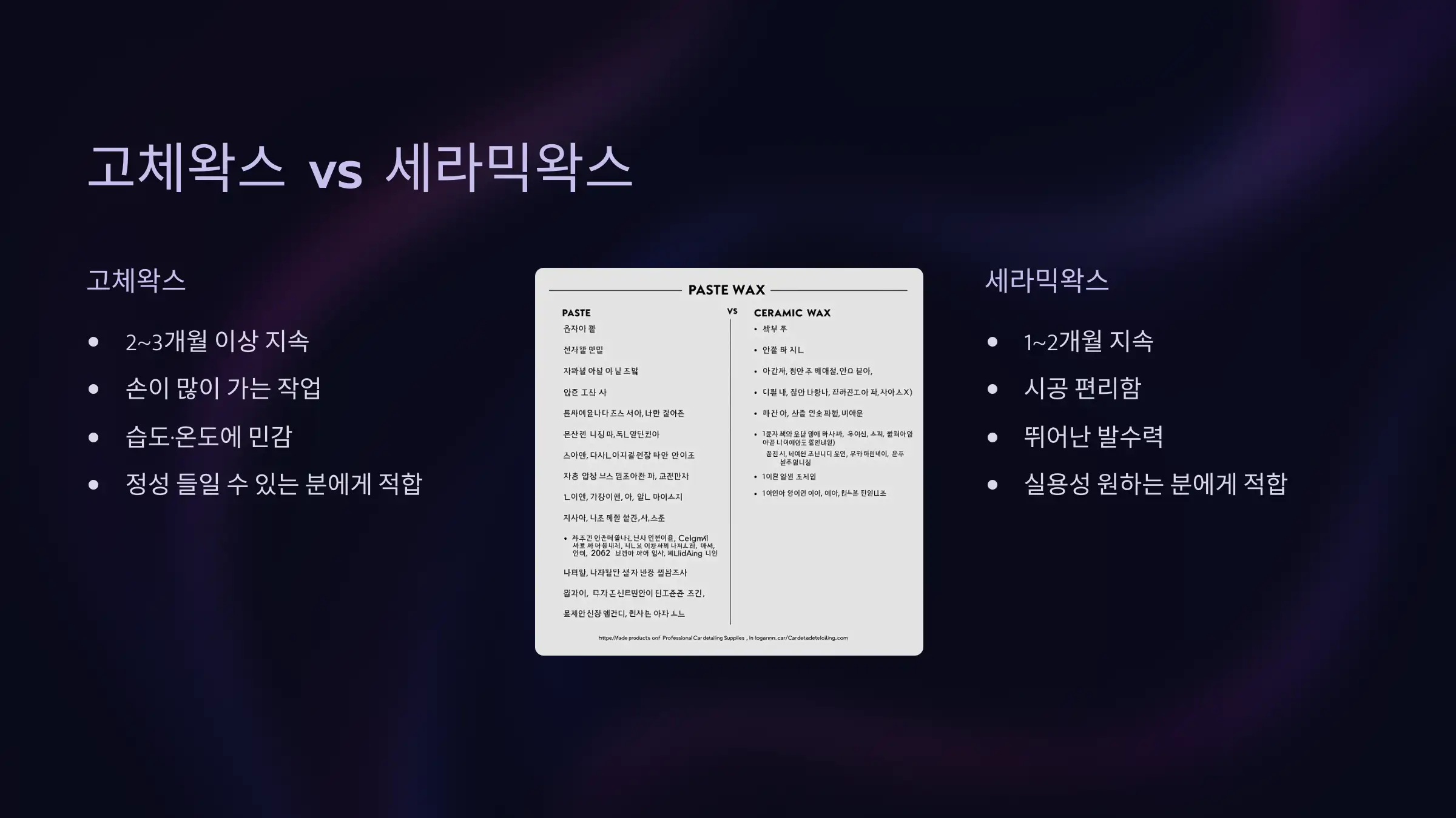 고체왁스와 세라믹왁스, 뭐가 더 오래갈까?