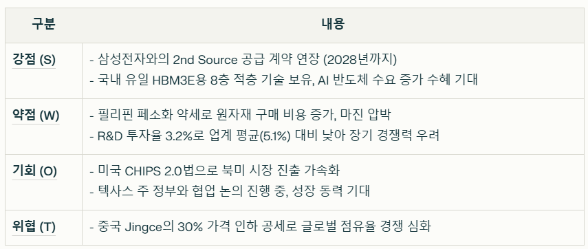 SFA반도체 SWOT분석 요약