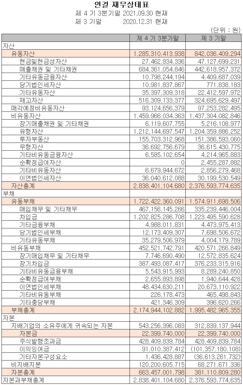 효성첨단소재(주) 재무상태표