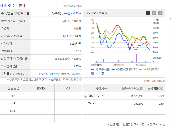 제로투세븐_기업개요