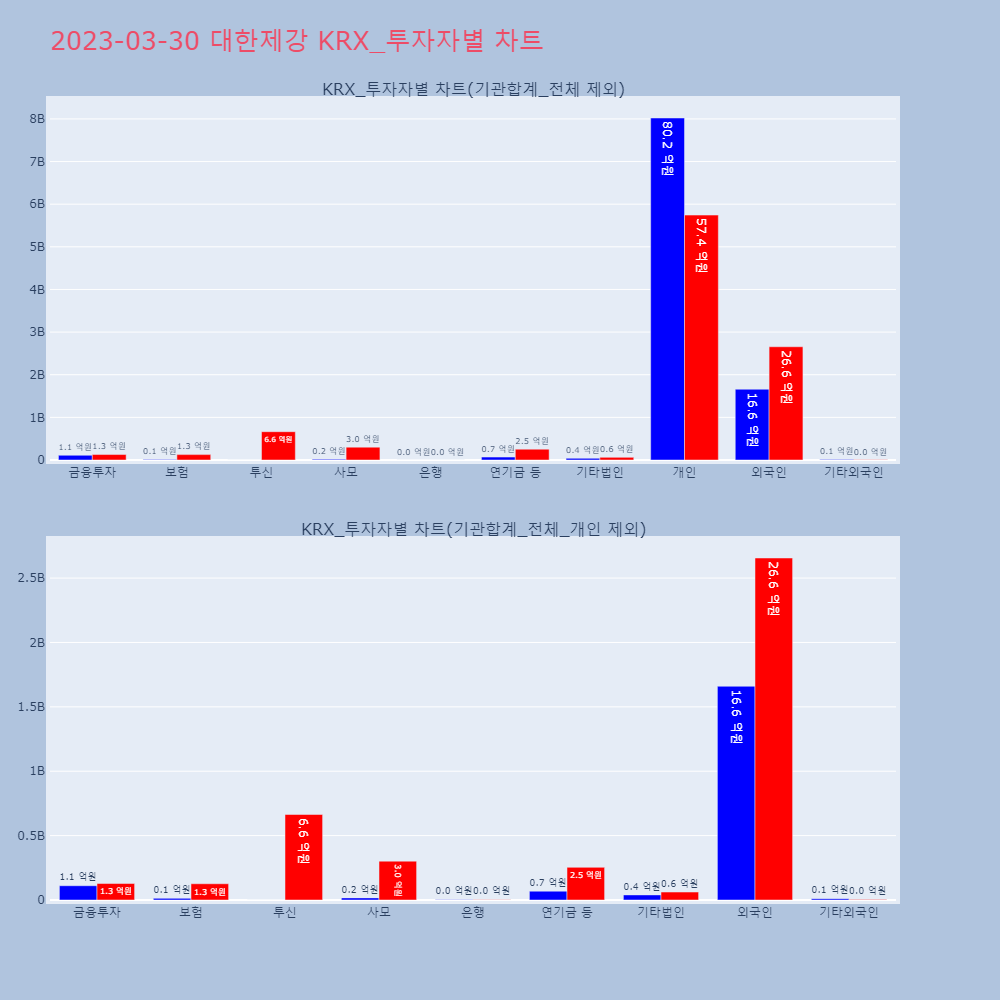 대한제강_KRX_투자자별_차트