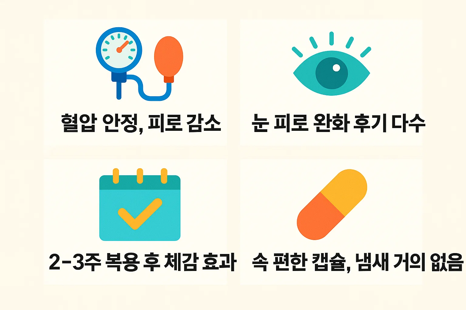 혈압 안정, 피로 감소, 눈 피로 완화, 2~3주 복용 후 체감 효과와 냄새 없는 캡슐 장점을 정리한 인포그래픽.