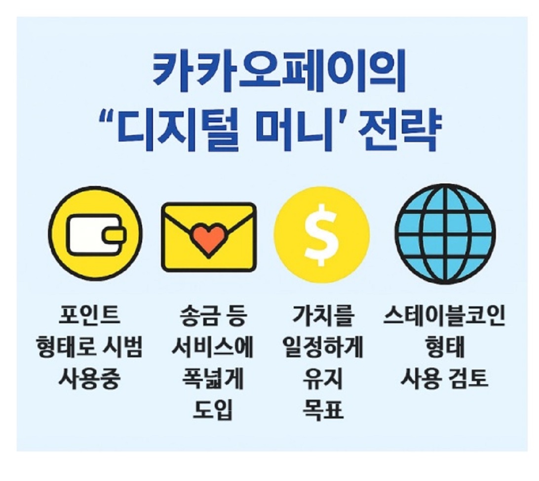 카카오페이-스테이블코인-미국
