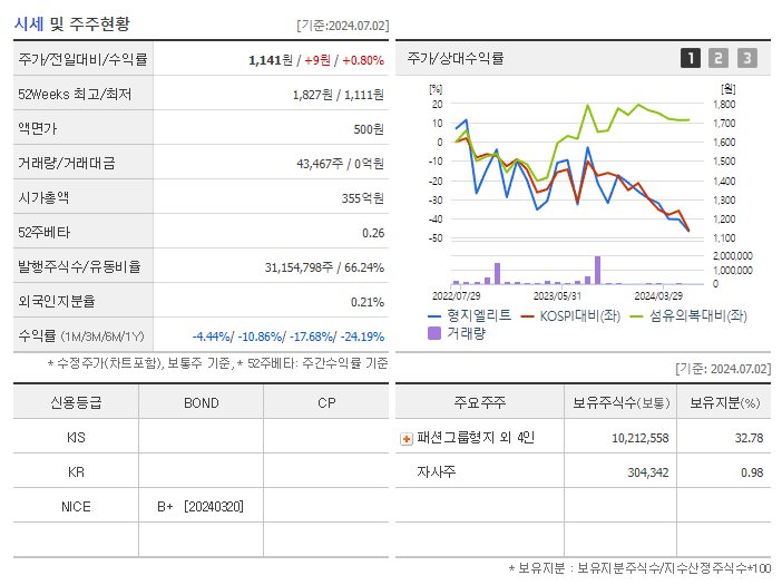 형지엘리트_기업개요