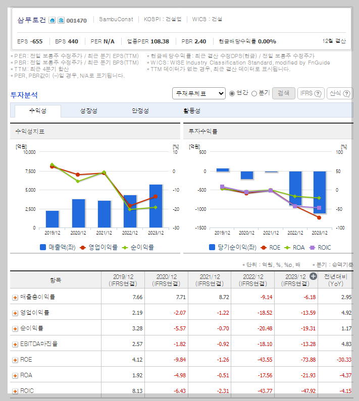 삼부토건 가치 분석