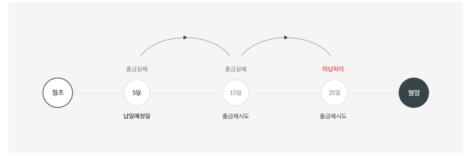 납입체계