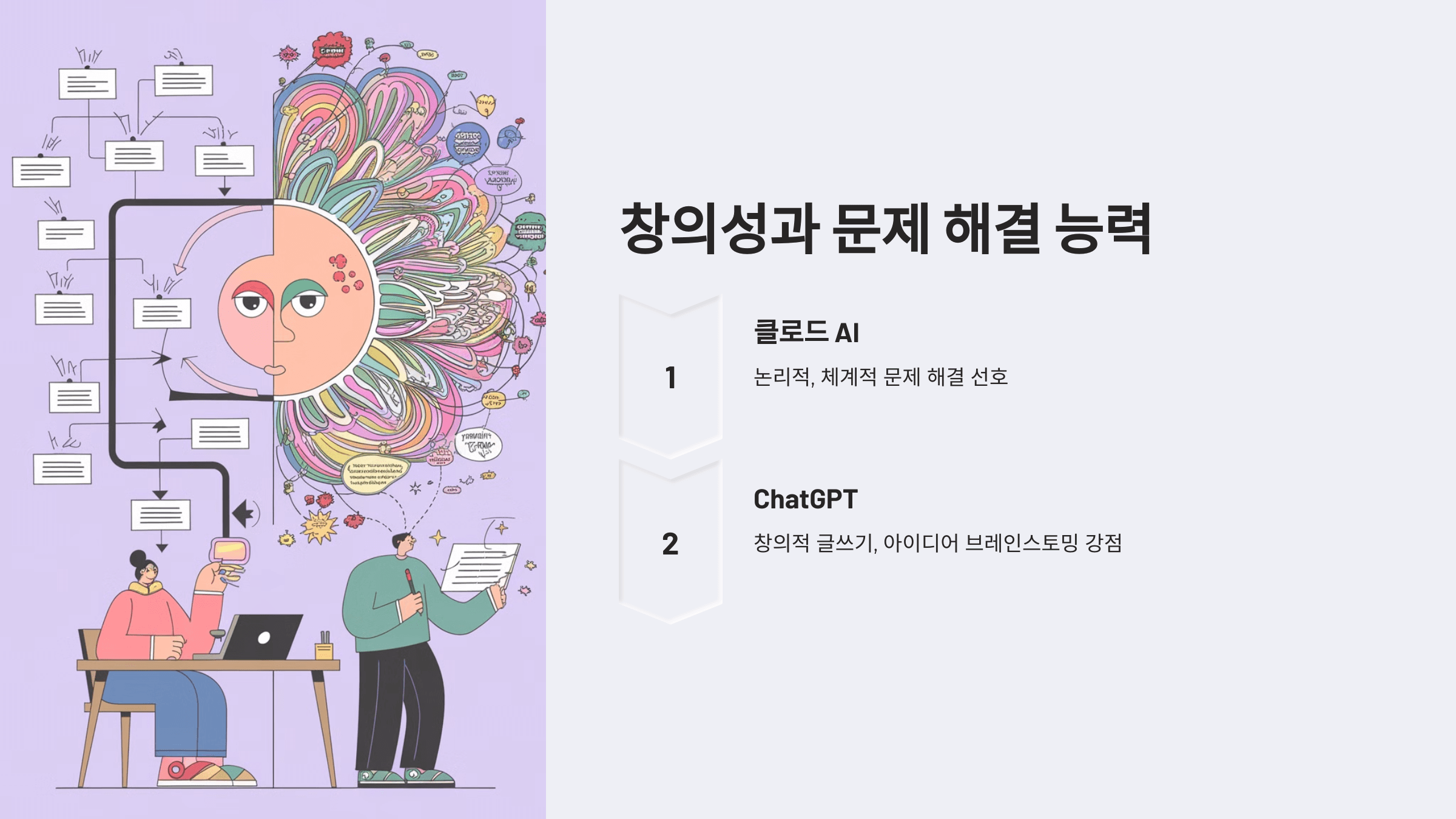 클로드 AI vs ChatGPT: 성능, 언어, 코딩, 기술 비교