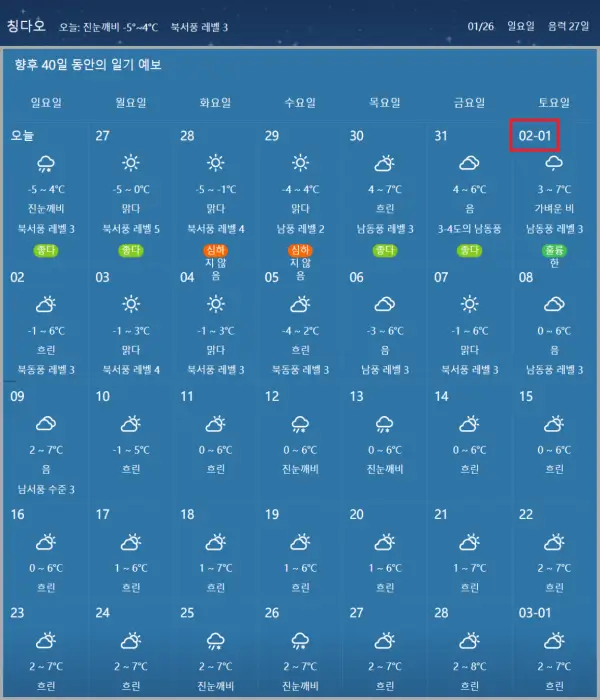 2025년-2월-칭다오-날씨-예보-데이터