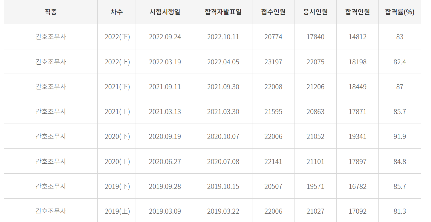 간호조무사