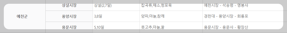 예천군 오일장 특산물과 여행코스