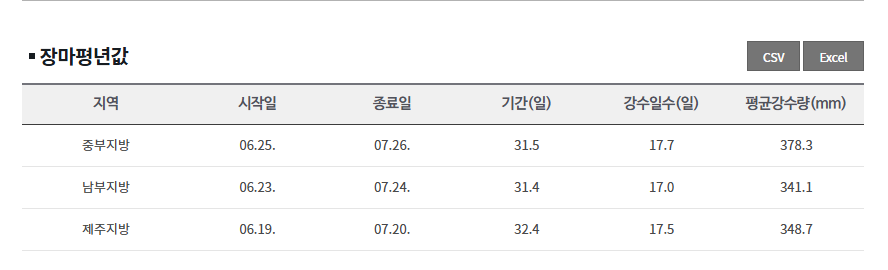 2025년 장마기간 평년값