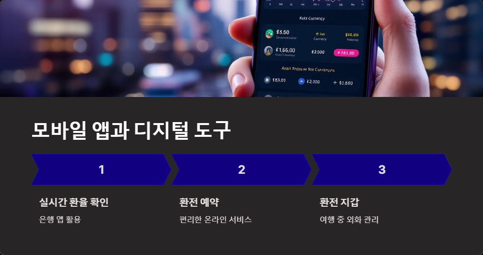 여행준비