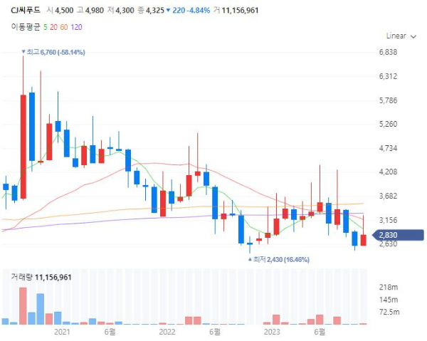 겨울먹거리간식관련주대장주수혜주TOP5_CJ씨푸드