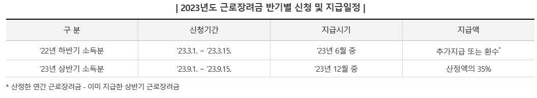 지급기준