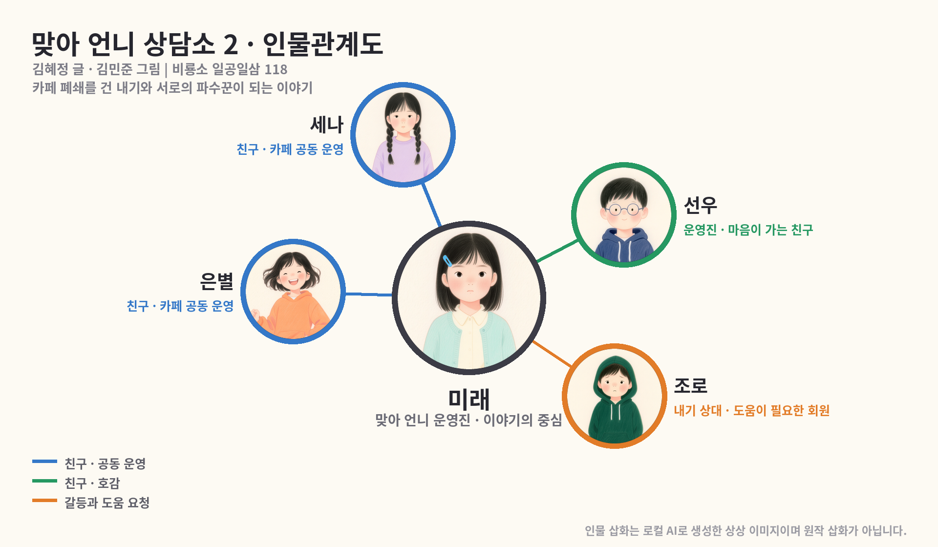 맞아 언니 상담소 2 미래 세나 은별 선우 조로 인물관계도