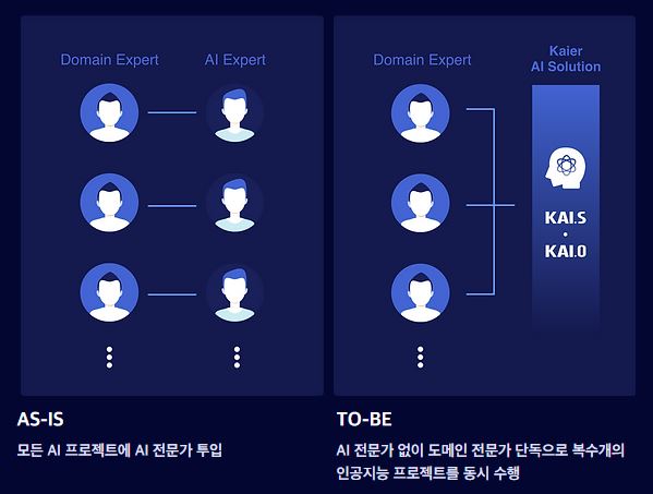 ai 프로젝트 솔루션 KAIER