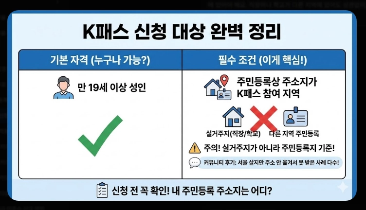 2026 K패스 신청 대상(제외, 조건, 지역)(+방법)