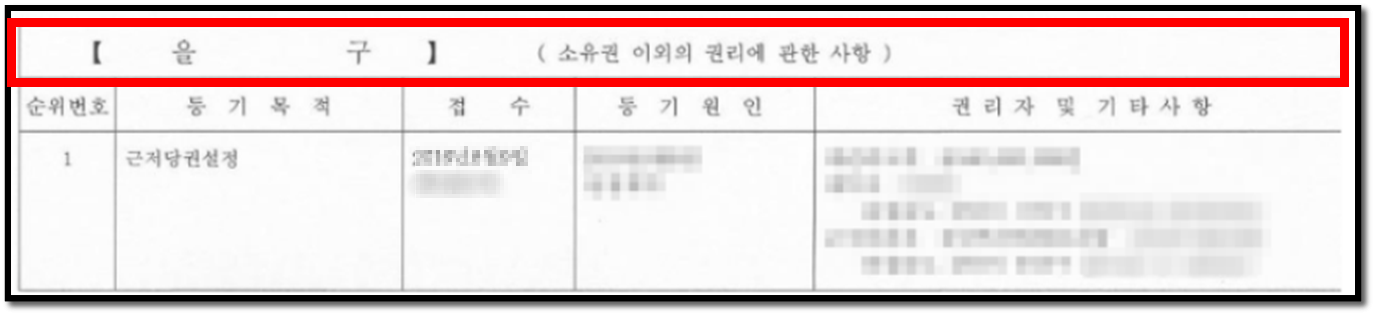 등기부등본-보는방법3