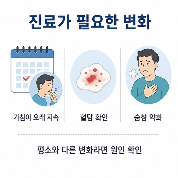 기침이 오래 지속되거나 혈담과 호흡곤란이 나타날 때 단순 감기로 넘기지 말고 원인을 확인해야 함을 보여주는 이미지