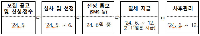 추진일정