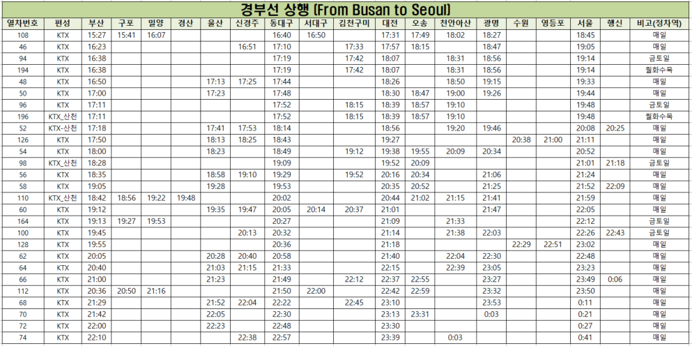 서울역 광명역 대전역 동대구역 부산역 KTX 열차 시간표 요금7