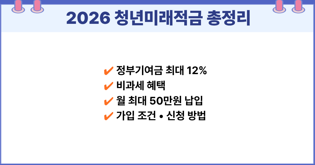 2026 청년미래적금 가입조건 정부기여금 비과세 혜택 총정리