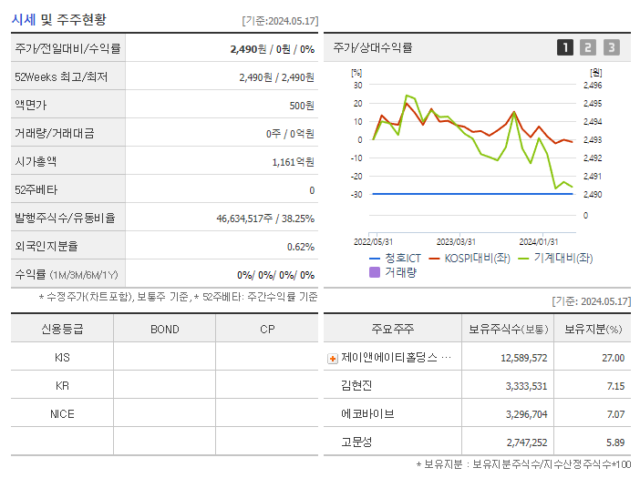 센트럴인사이트_기업개요