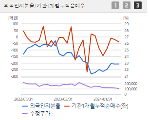 SK이노베이션 주가 전망 목표주가 배당금