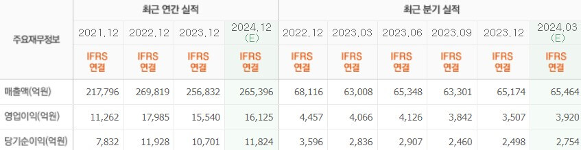실적