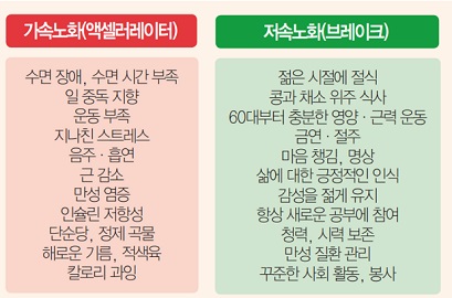 저속노화