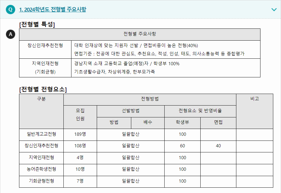2024학년도 창신대학교 학생부교과전형 전형별 주요사항