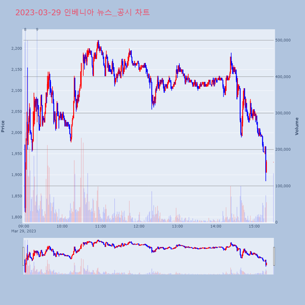 인베니아_뉴스공시차트