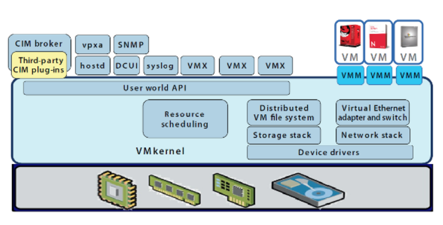 ESXi 구조
