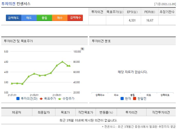 테이팩스 목표주가