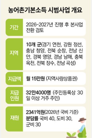 남해군 농어촌 기본소득