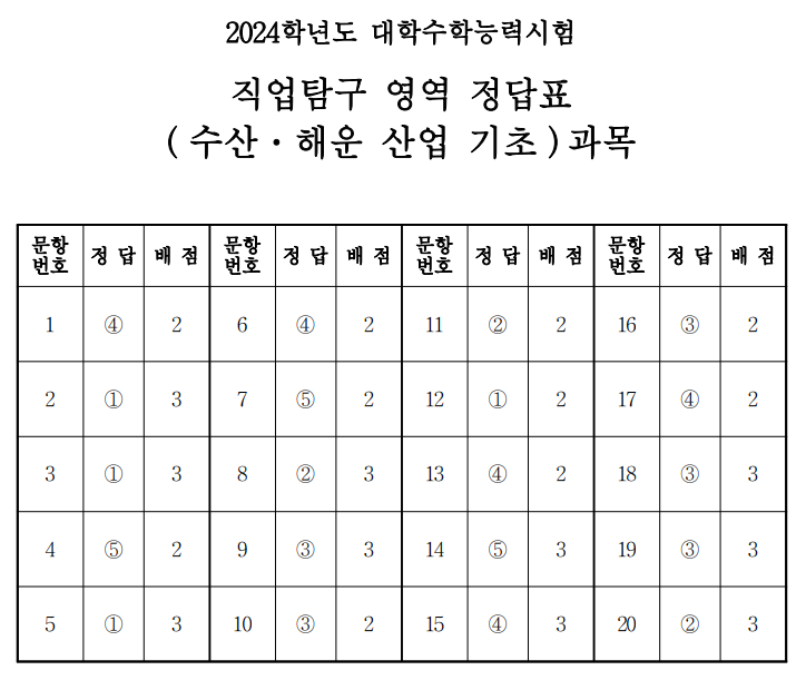 직업탐구 영역 정답표 ( 수산·해운 산업 기초 )과목