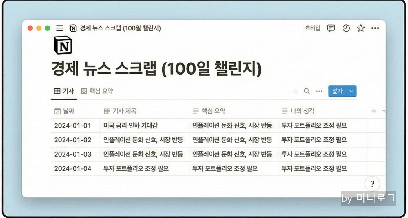 노션(Notion) 화면에 날짜·기사 제목·핵심 요약·나의 생각이 정리된 데이터베이스 캡처 느낌의 일러스트 혹은 연출 사진