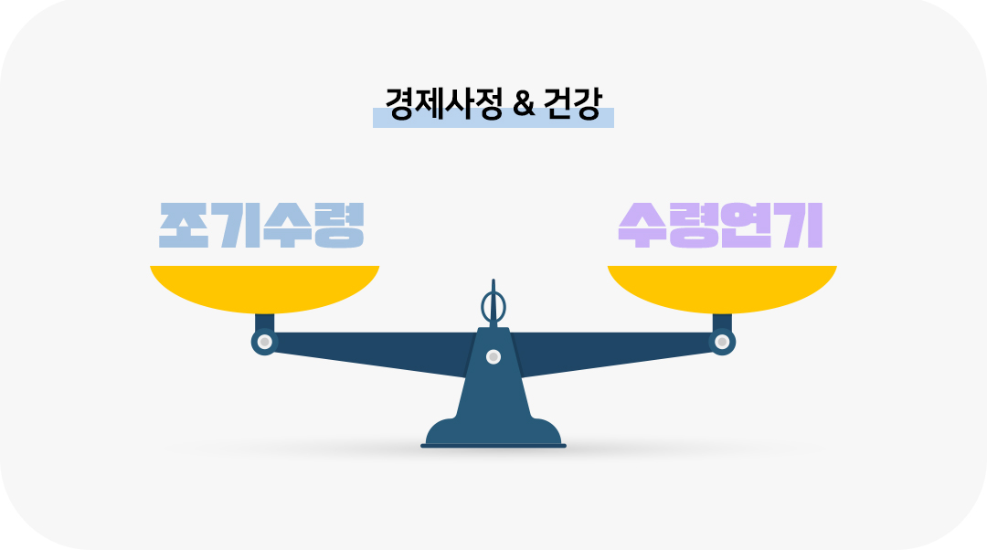 #국민연금 #조기수령 #수령연기