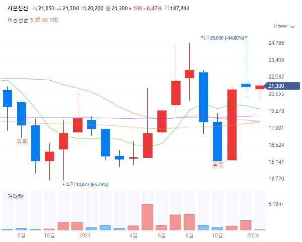 해저케이블관련주대장주수혜주TOP5_가온전선