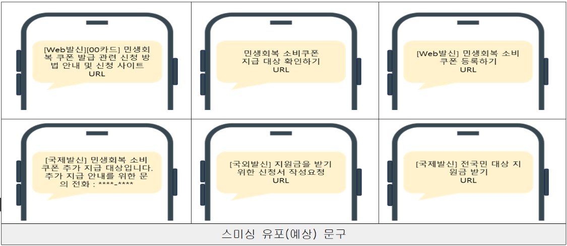 민생회복 소비쿠폰 피싱, 클릭 한 번으로 개인정보 털린다