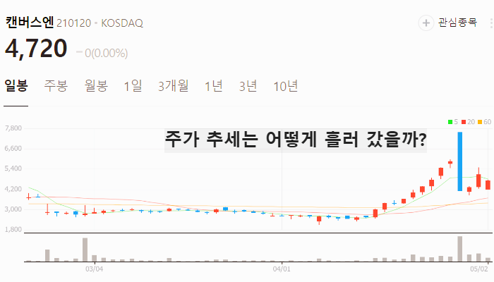 영화 관련주 대장주 테마주 수혜주 TOP5