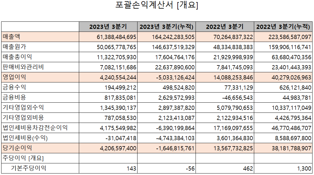 PI첨단소재 - 손익계산서